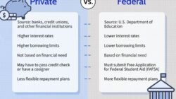 Personal Finance Student Loans A Guide to Managing Your Debt