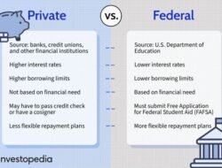 Personal Finance Student Loans A Guide to Managing Your Debt