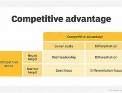 A Comparative Advantage: Identifying CIT Bank’s Strengths and Weaknesses in Savings Accounts