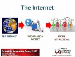 The Social Impact of Online Banking: A Study of Financial Literacy and Empowerment among the Elderly