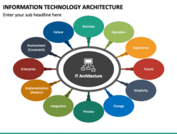 Technology Architecture Slide