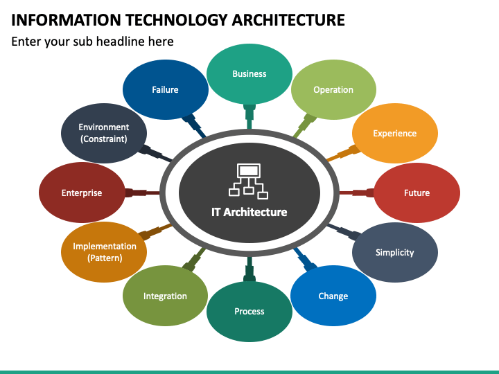 Technology Architecture Slide