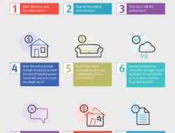 Cheapest Home Insurance Australia