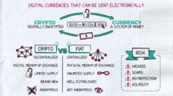 Finance Yahoo Bitcoin