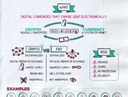 Finance Yahoo Bitcoin