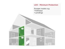 Home Insurance Without Building Regs