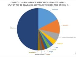 Hong Kong Insurance Company Ranking 2023