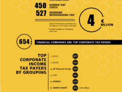 Insurance Premium Vat Exempt