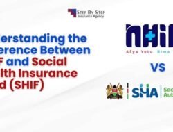 Social Health Insurance Adalah