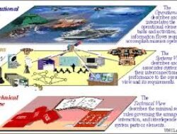 Technical Architecture Framework