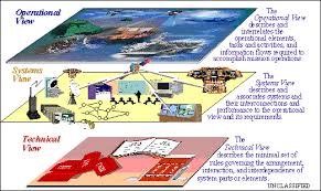 Technical Architecture Framework