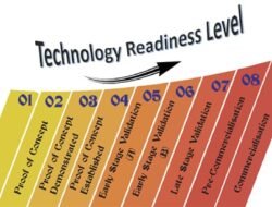 What Does Technology Readiness Level Mean