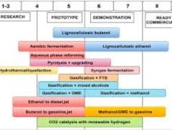 Technology Readiness Level Oil And Gas