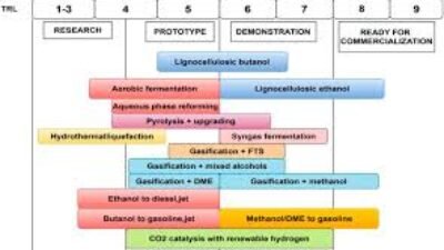 Technology Readiness Level Oil And Gas