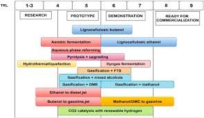 Technology Readiness Level Oil And Gas